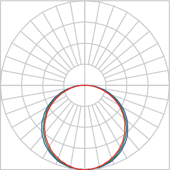 Curva Fotométrica