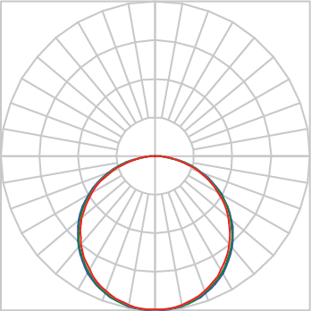 Curva Fotométrica