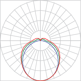 Curva Fotométrica