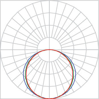 Curva Fotométrica