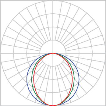 Curva Fotométrica