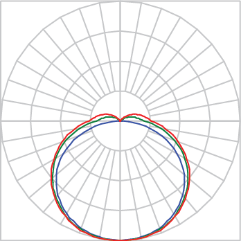 Curva Fotométrica