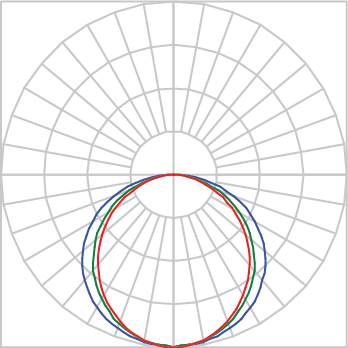 Curva Fotométrica