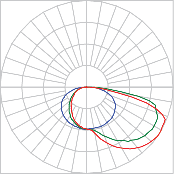 Curva Fotométrica