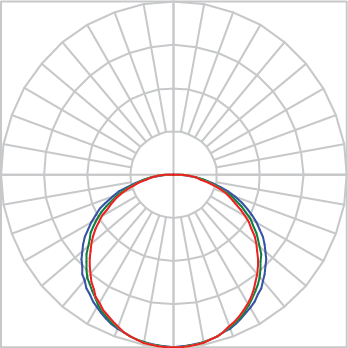 Curva Fotométrica