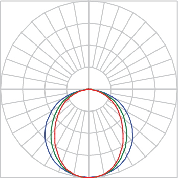 Curva Fotométrica