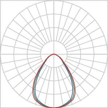 Curva Fotométrica