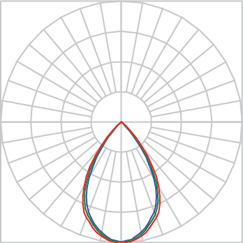 Curva Fotométrica