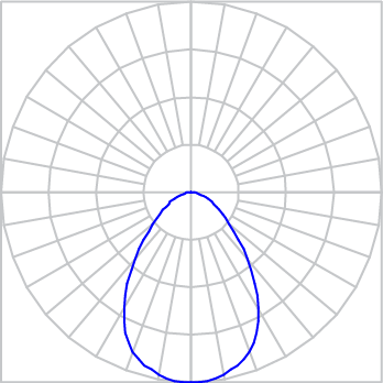 Curva Fotométrica