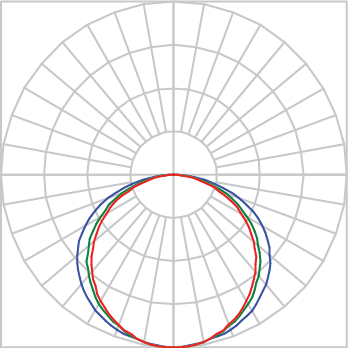 Curva Fotométrica