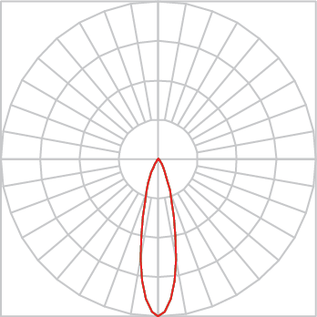 Curva Fotométrica