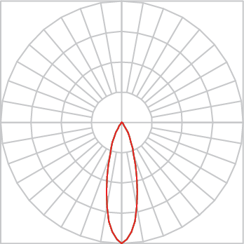 Curva Fotométrica