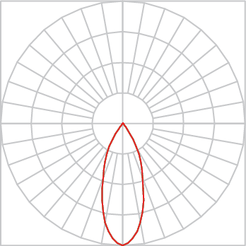 Curva Fotométrica