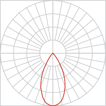 Curva Fotométrica