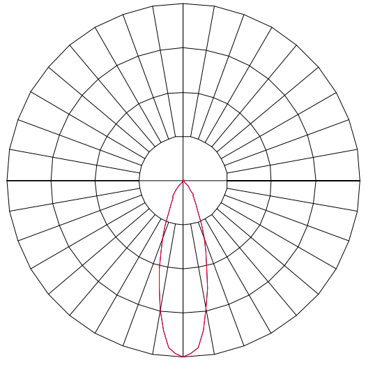 Curva Fotométrica