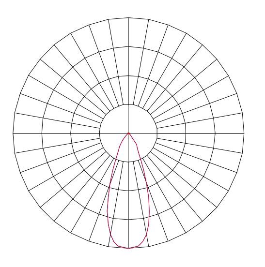 Curva Fotométrica