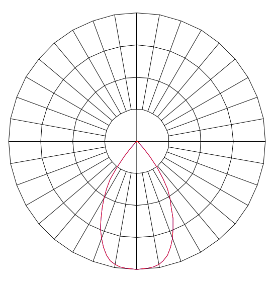 Curva Fotométrica