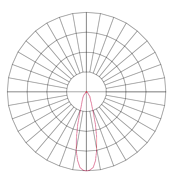 Curva Fotométrica