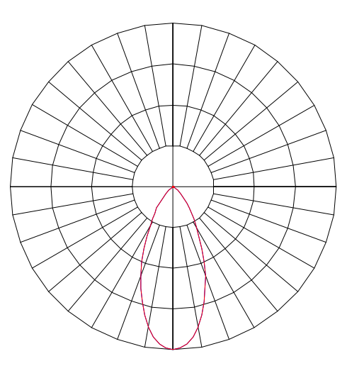 Curva Fotométrica