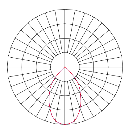 Curva Fotométrica