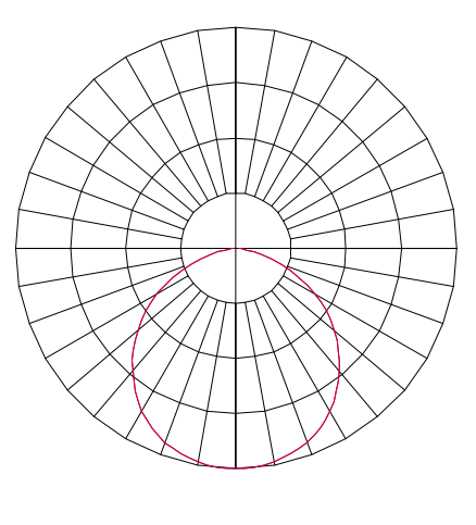 Curva Fotométrica