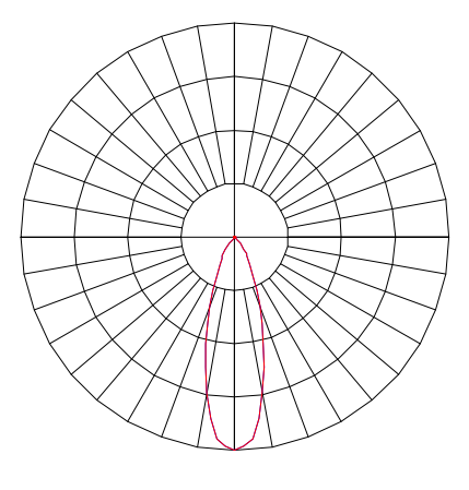 Curva Fotométrica