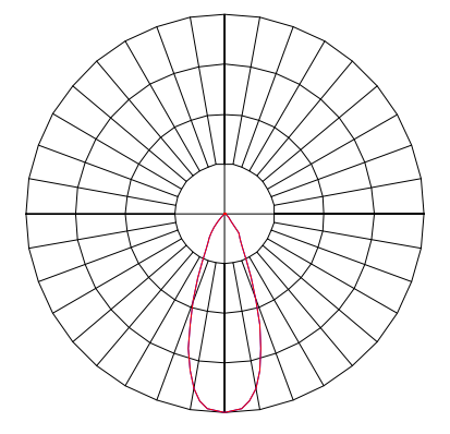 Curva Fotométrica