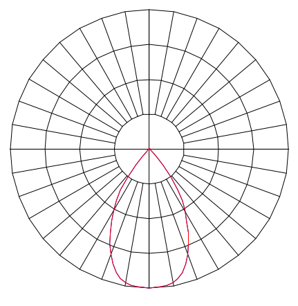 Curva Fotométrica