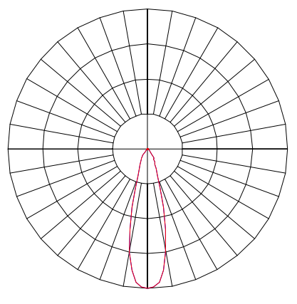 Curva Fotométrica