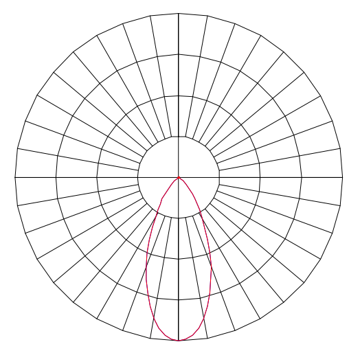 Curva Fotométrica