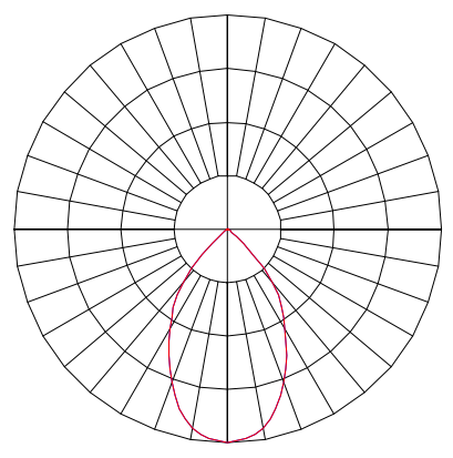 Curva Fotométrica