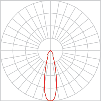 Curva Fotométrica