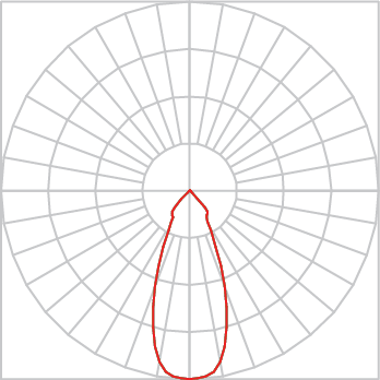 Curva Fotométrica