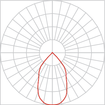 Curva Fotométrica