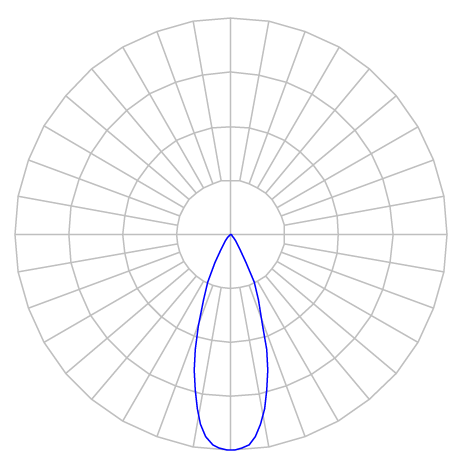 Curva Fotométrica