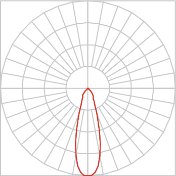 Curva Fotométrica