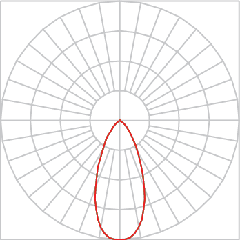 Curva Fotométrica