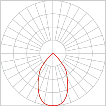 Curva Fotométrica