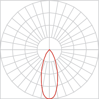 Curva Fotométrica