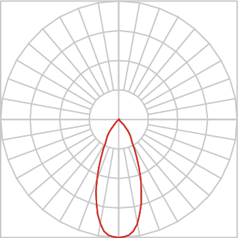 Curva Fotométrica