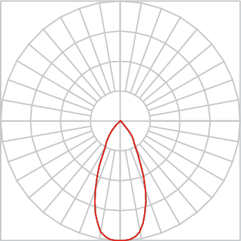 Curva Fotométrica