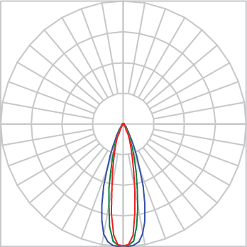 Curva Fotométrica