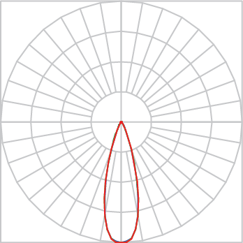 Curva Fotométrica