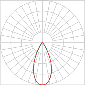 Curva Fotométrica