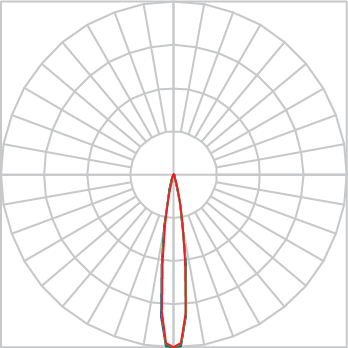 Curva Fotométrica