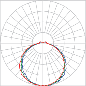 Curva Fotométrica