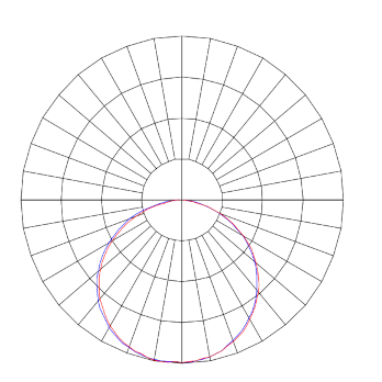 Curva Fotométrica