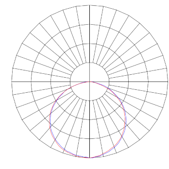 Curva Fotométrica