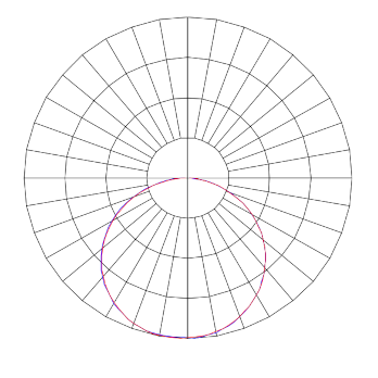 Curva Fotométrica