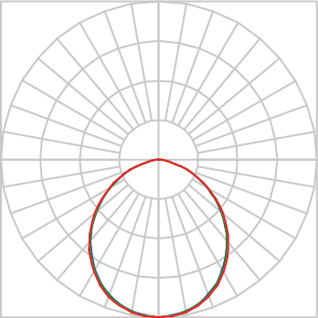 Curva Fotométrica